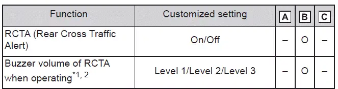Subaru Solterra rear cross traffic alert sound and sensitivity settings