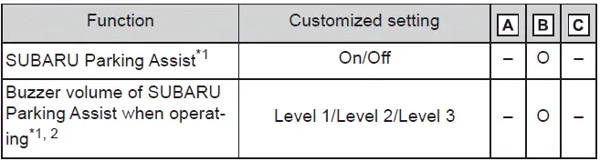 Subaru Solterra parking assist sensor and alert configuration