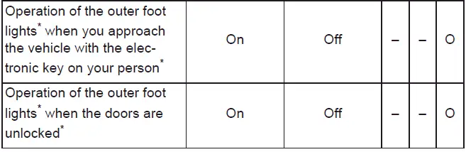 Subaru Solterra ambient lighting customization options