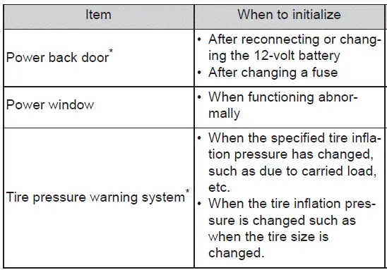 Subaru Solterra system initialization checklist after battery reconnection