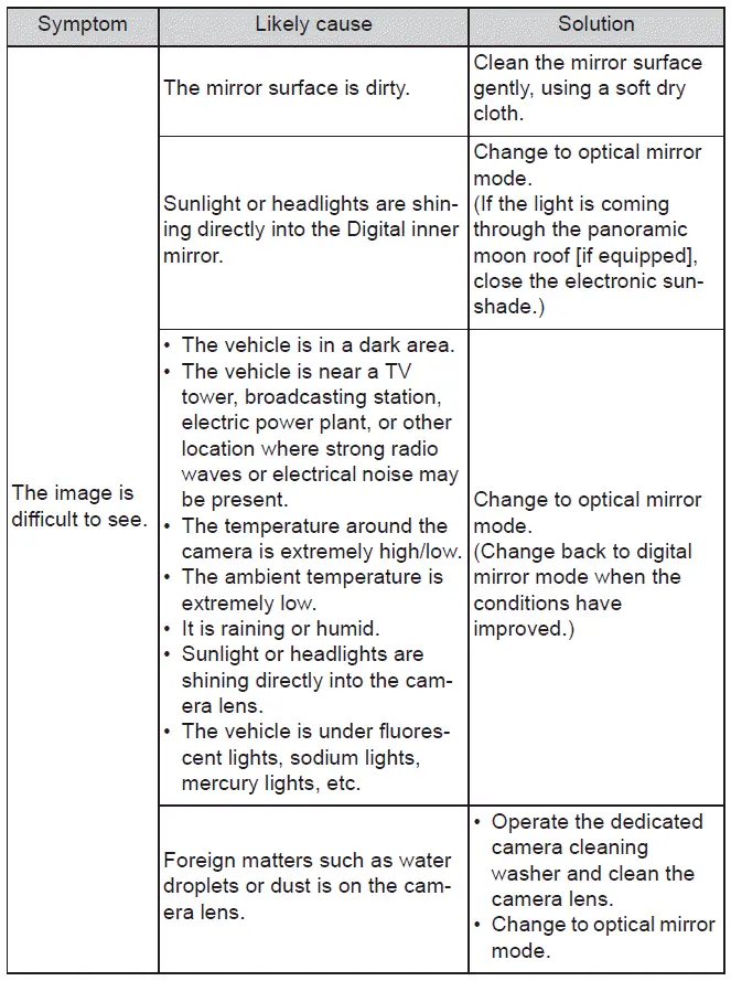 Subaru Solterra digital mirror troubleshooting guide display table