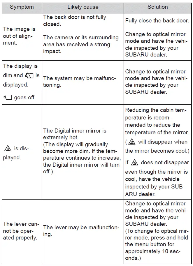 Subaru Solterra digital mirror troubleshooting reference chart