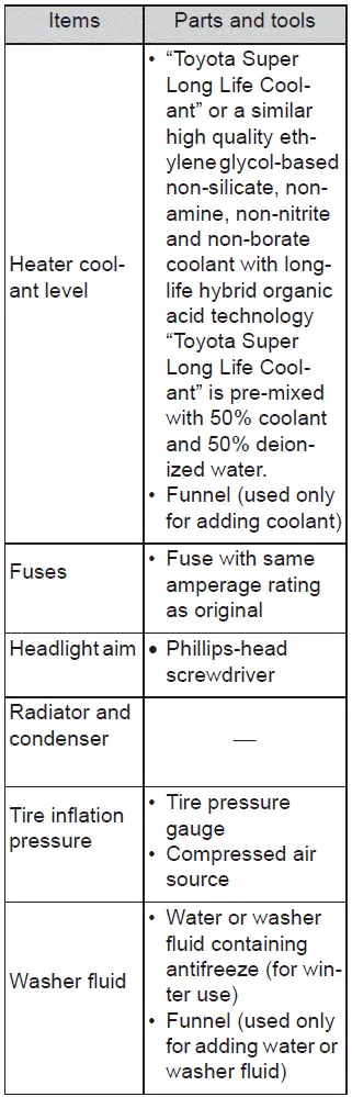 Subaru Solterra maintenance overview safety precautions illustration detailed components