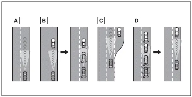 Subaru Solterra dynamic radar cruise control operation overview diagram