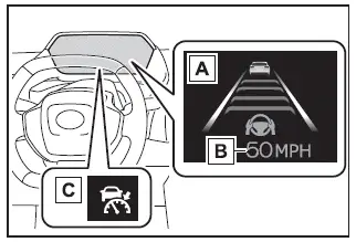 Subaru Solterra dynamic radar cruise control multi-information display and indicators