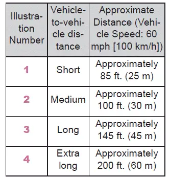 Subaru Solterra vehicle to vehicle distance adjustment display