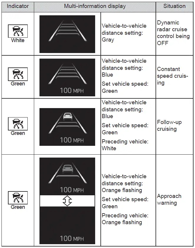 Subaru Solterra cruise control status display and indicators
