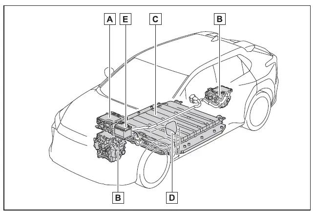 Subaru Solterra electric vehicle system components diagram showing battery, motor and charging system