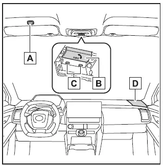 Subaru Solterra CONNECT system components including SOS button microphone and speaker layout