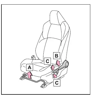 Subaru Solterra manual front seat adjustment levers and positions