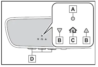 Subaru Solterra HomeLink system auto dimming mirror control buttons and indicators
