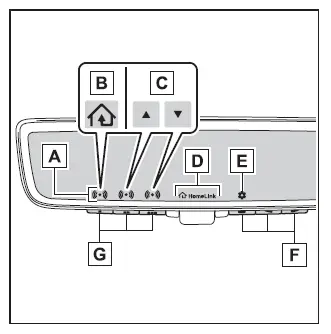 Subaru Solterra digital mirror HomeLink interface with menu buttons and icons