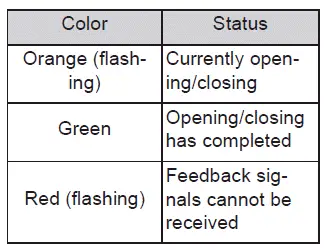 Subaru Solterra HomeLink compatible garage door system communication range illustration