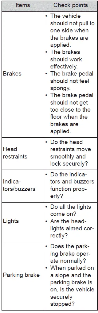 Subaru Solterra interior inspection seating and controls areas