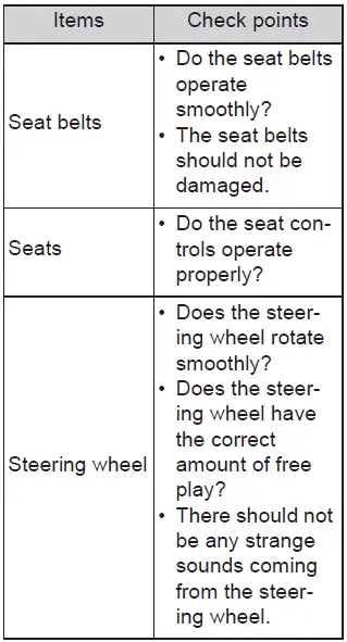 Subaru Solterra cabin maintenance inspection zones overview