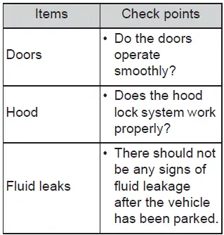 Subaru Solterra exterior inspection points body and panels
