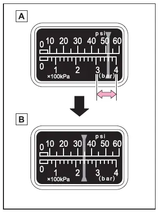 Subaru Solterra monitoring tire inflation to specified pressure level