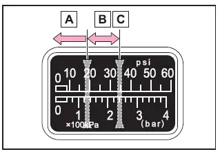 Subaru Solterra checking tire pressure after sealant application