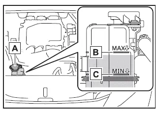 Subaru Solterra coolant reservoir showing minimum and maximum level indicators