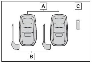 Subaru Solterra key set including electronic key, mechanical key and key number plate