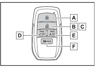 Subaru Solterra remote key buttons functions overview