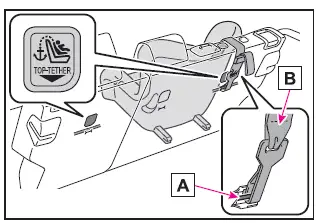 Subaru Solterra outboard rear seat top tether anchor bracket location
