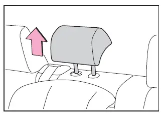 Subaru Solterra rear center head restraint adjustment for tether strap