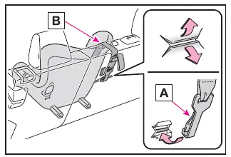 Subaru Solterra routing top tether strap under head restraint