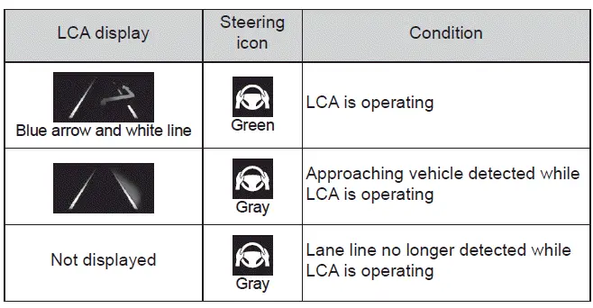 Subaru Solterra lane change assist system status display