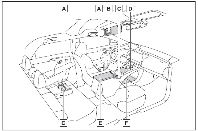 Subaru Solterra storage compartments layout and locations