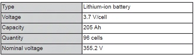 Subaru Solterra traction battery specification and capacity overview