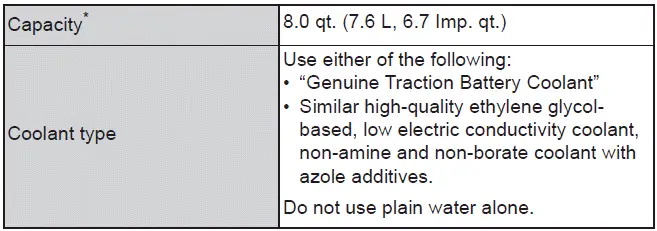 Subaru Solterra cooling system layout and coolant capacity information