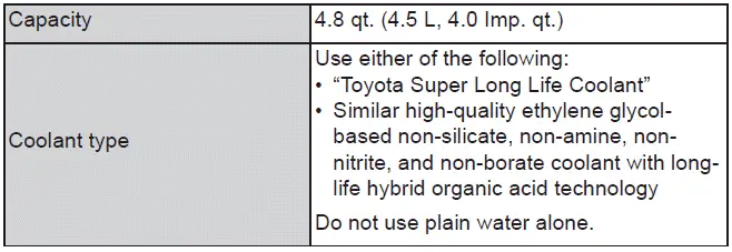 Subaru Solterra heater system specification and performance data