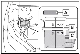 Subaru Solterra heater coolant reservoir max and min level marks