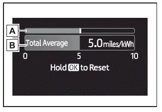 Subaru Solterra power consumption display with current and average values