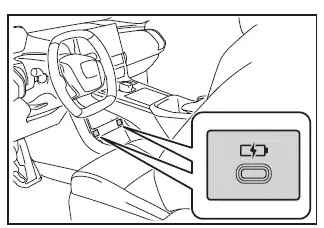 Subaru Solterra USB Type-C ports located in center console