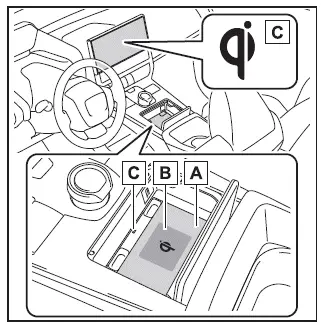 Subaru Solterra wireless charging tray components layout and labeled parts