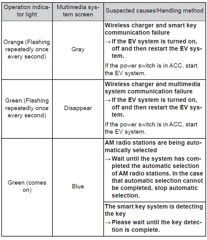 Subaru Solterra wireless charger troubleshooting incorrect device placement example