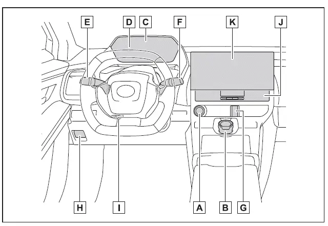 Subaru Solterra instrument panel layout diagram