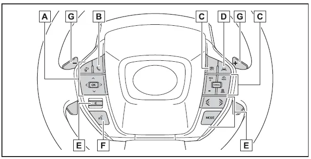 Subaru Solterra steering wheel control buttons