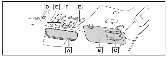 Subaru Solterra ceiling controls and lighting
