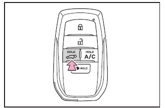 Subaru Solterra power back door operation using wireless remote control
