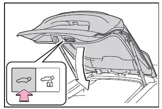 Subaru Solterra power back door control buttons including close and lock function