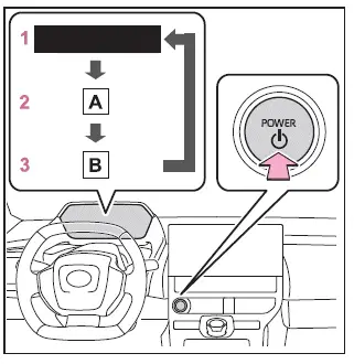 Subaru Solterra power ignition switch modes diagram showing OFF ACC and POWER ON states