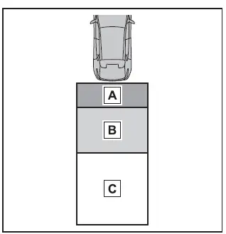 Subaru Solterra rear camera detection zones A B C pedestrian warning illustration