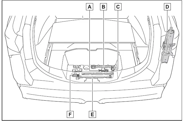 Subaru Solterra tool storage location guide jack wrench towing eyelet layout