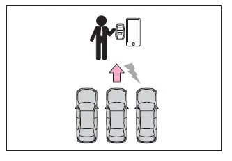 Subaru Solterra remote exit control interface