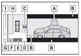 Subaru Solterra Advanced Park initial guidance screen