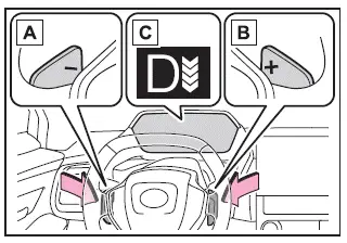 Subaru Solterra paddle shift controls and regenerative braking indicator layout