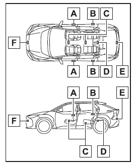Subaru Solterra smart key system antenna locations inside and outside vehicle